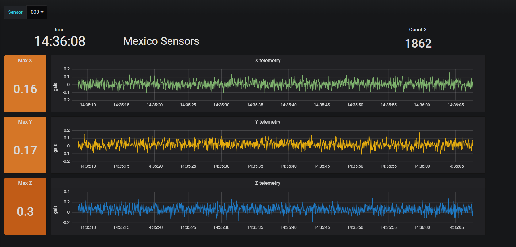 Grillo Sensors 2 Grillo Sensors 2